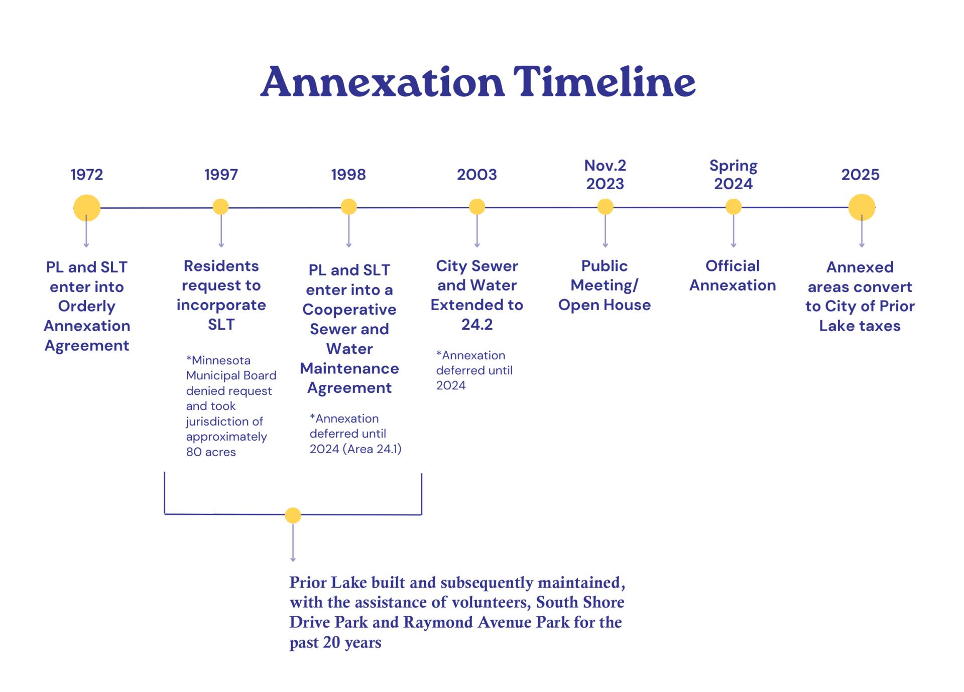 Annexation FINAL 2